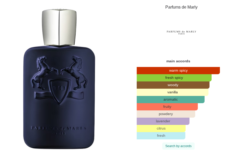 ScentedYodus Layton 100ml