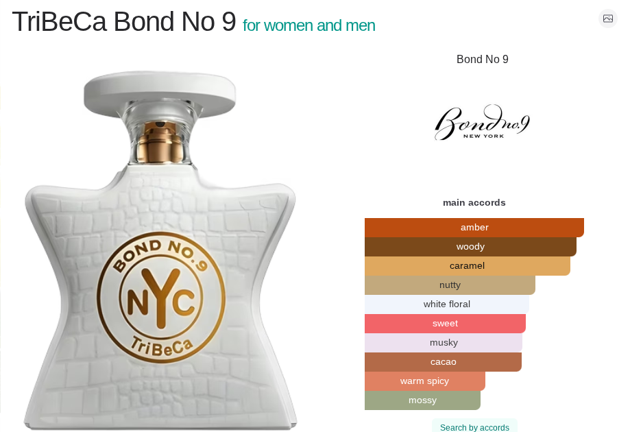 ScentedYodus No. 9 Tribeca 100ml