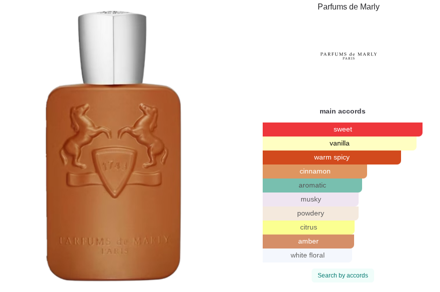 ScentedYodus Althair 100ml