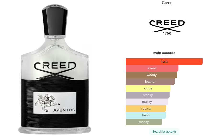 ScentedYodus Aventus 100ml