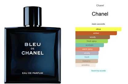 ScentedYodus Bleu de Yodus 100ml