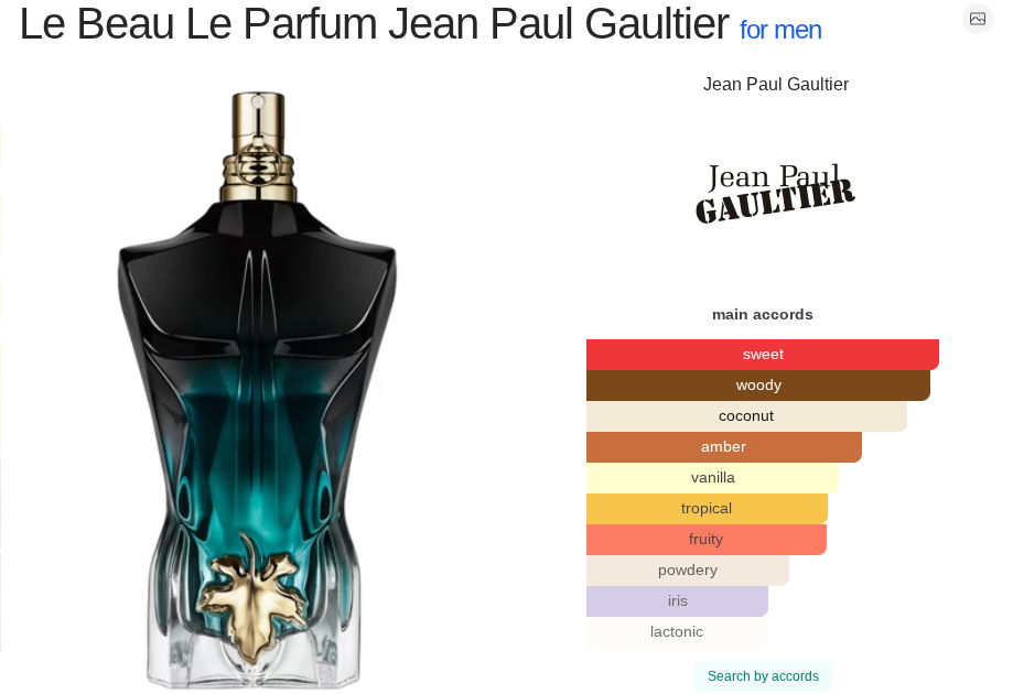 ScentedYodus Le Beau 125ml