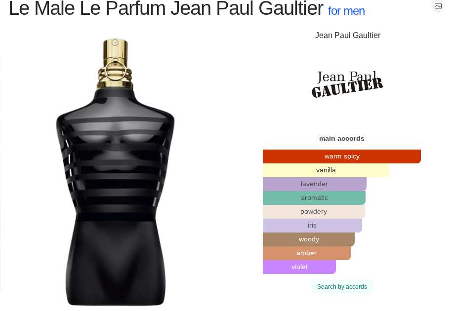 ScentedYodus Le Parfum 125ml