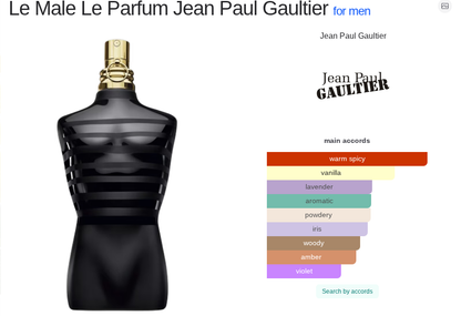 ScentedYodus Le Parfum 125ml