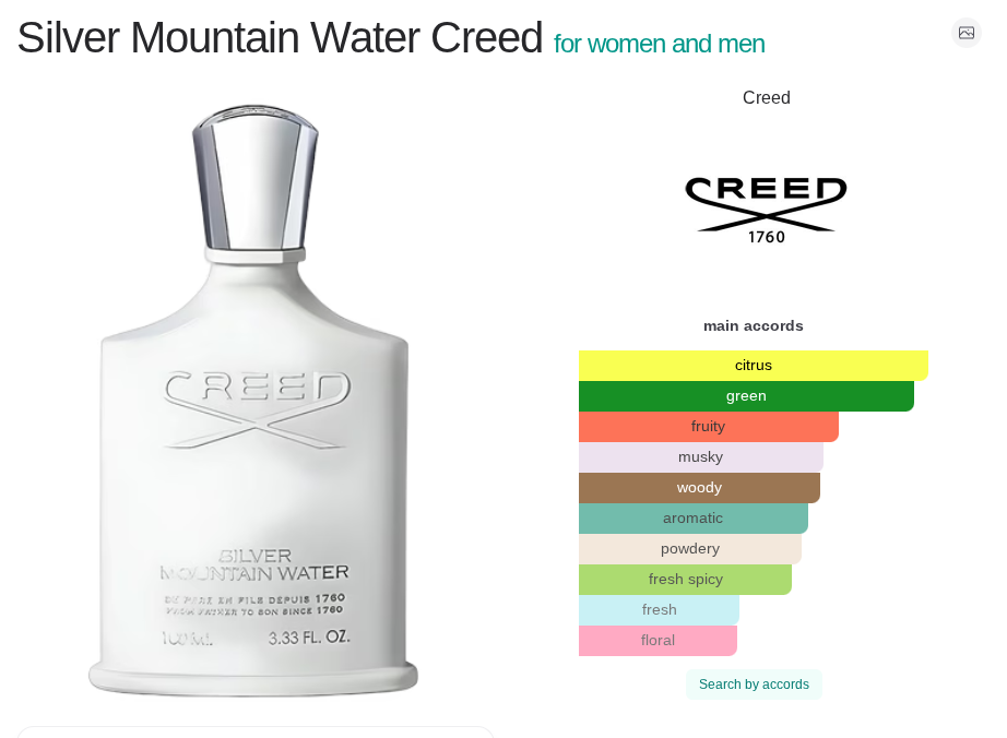 ScentedYodus Silver Mountain Water 100ml