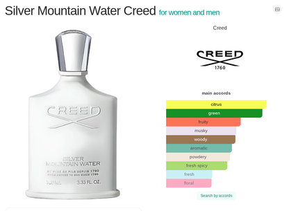 ScentedYodus Silver Mountain Water 100ml